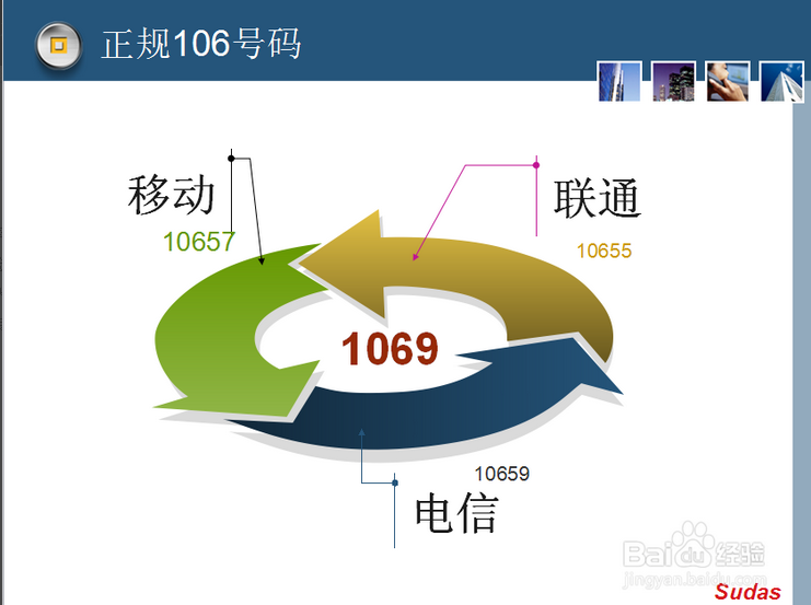 友信云小编详细解读短信群发通道