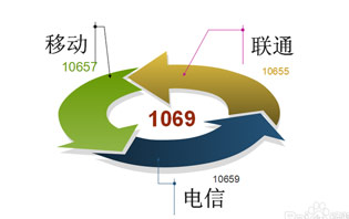 106开头短信怎么发？106短信怎么收费？